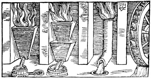 Different forms of blast furnace