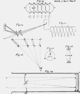 Plate showing diagram of the optics of a reflecting telescope