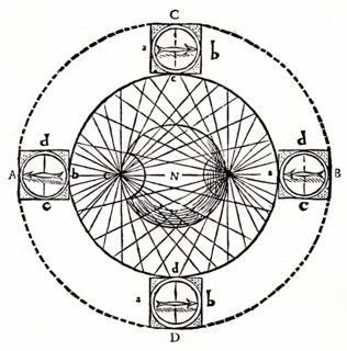 Behaviour of a magnetic compass in a box if carried round a globe-shaped magnet