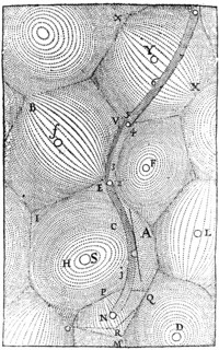 Rene Descartes' universe