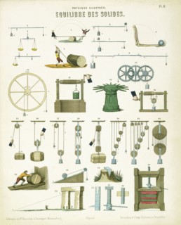 Equilibrium of solids