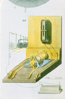 Rear view of Charles Wheatstone's electric