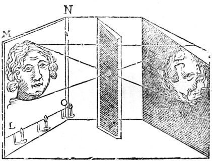Illustration of the principle of the camera obscura