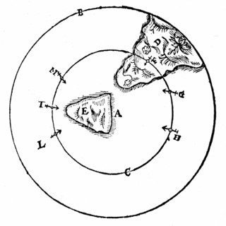 Diagram to illustrate the behaviour of a magnet at different positions around the north pole of the Earth