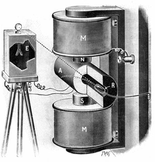 Apparatus used by the Curies