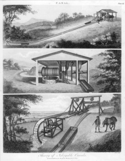 Inclined planes for use on canals