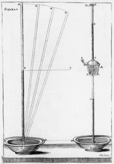 Barometers