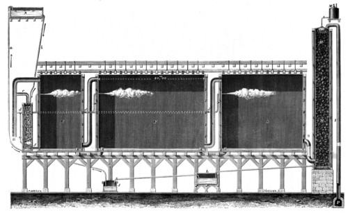 Sectional view of lead chamber process