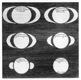 Series of observations of the planet Saturn