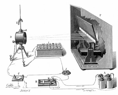 Transatlantic telegraph