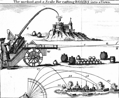 Method of laying an artillery piece on target using Gunner's scale