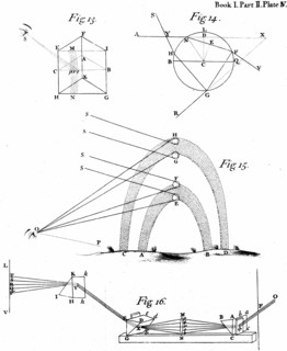 Formation of rainbow by dispersion and total internal reflection