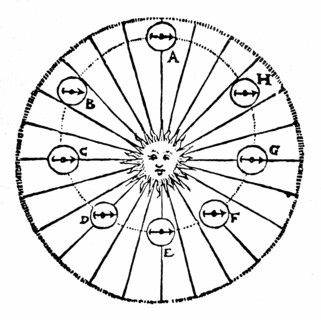 Kepler's concept of an attractive force from the sun - a 'virtue'