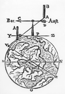 Map making and surveying using a magnetic compass