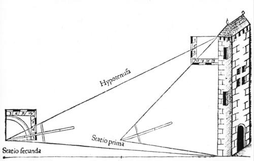 Obtaining the height of a building by the use of a cross-staff