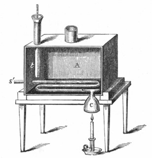 Rumford's calorimeter used to determine amount of heat produced by combustion