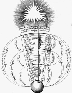 The divine harmony existing between Man