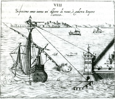 Measuring the distance from ship to shore, using a quadrant marked with shadow-scales