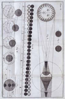 Diagram of solar and lunar eclipses from James Ferguson "Astronomy