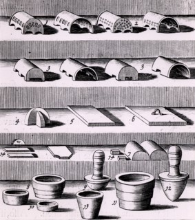 Outils et moufles utilisés pour l'essai de l'or et de l'argent