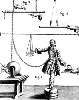 Static electric effects