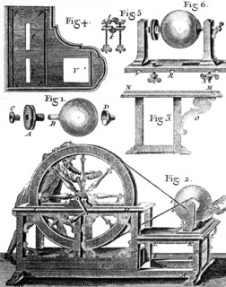 Glass globe static electric machine