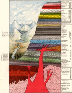Diagrammatic section of the rocks forming the Earth's crust