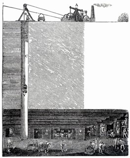 Sectional view of Radley coal mine