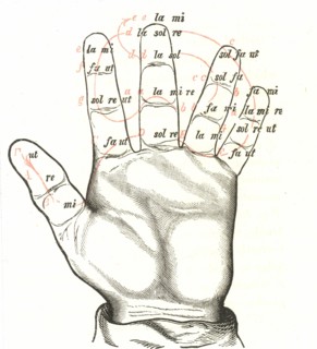 The Guidonian Hand