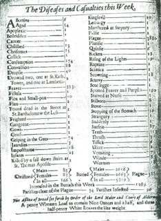 Bills of mortality, 1665