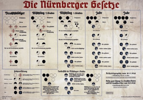 Chart from Nazi Germany explaining the Nuremberg Laws of 1935