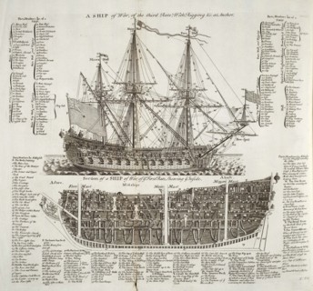 Drawing of an 18th century British Warship