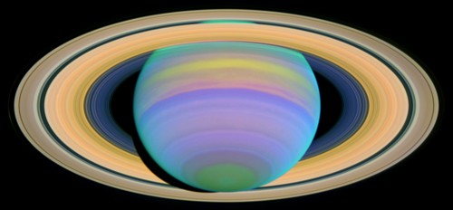 The Planet Saturn