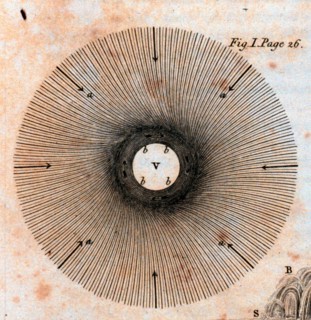 Benjamin Franklin theory of the wind field