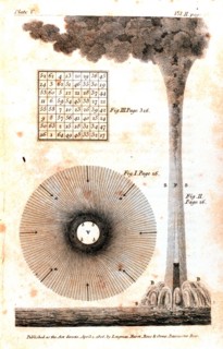 Dr. Benjamin Franklin theory of the wind field