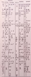 The Beginning of the Alphabet