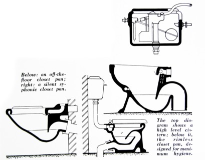 Diagrams of the different toilet bowls and the flushing mechanisms