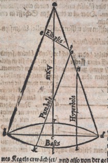 Diagram showing the various angles of cut of a cone by Daniel Schwenter