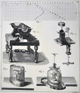 Diagram of Sound as a Wave Form