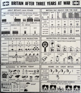 Pictorial chart explaining Britain's three-year war effort to America