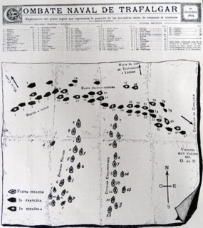 Naval battle plan for the Battle of Trafalgar, a naval engagement fought by the British Royal Navy against the combined fleets of the French and Spanish Navies