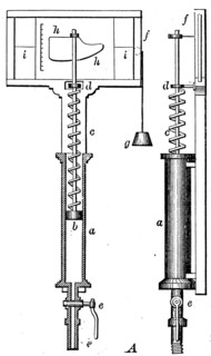 Diagram of James Watt's steam indicator