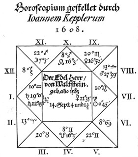 Horoscope cast for Albrecht von Wallenstein