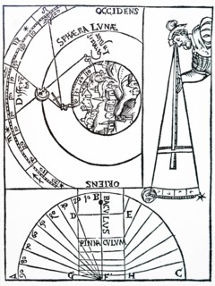 Engraving depicting the use of a cross-staff used to measure altitudes of celestial objects