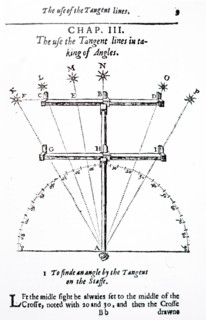 Engraving depicting the use of a cross-staff used to measure altitudes of celestial objects