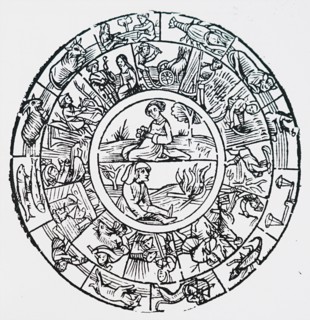The seasonal occupations of the earth and the signs of the Zodiac governing them