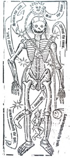 The organs of the body and the planets influences on them by Robert Fludd