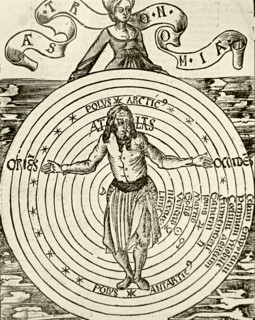 Man the microcosm, and the universe the macrocosm by Gregor Reisch