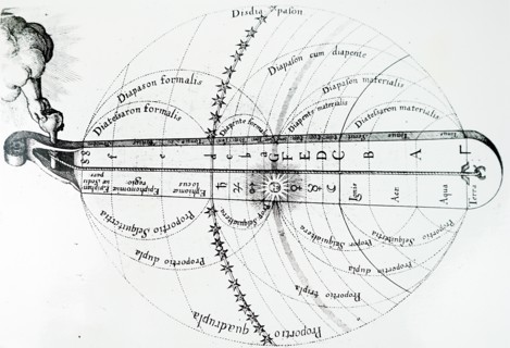 The divine harmony of the universe by Robert Fludd