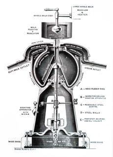 Sectional view of the Alexandra centrifugal cream separator